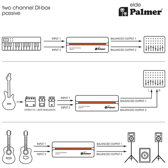 Palmer River Elde Passive 2-Channel DI Box