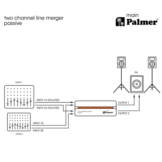 Palmer River Main Passive 2-Channel Line Merger