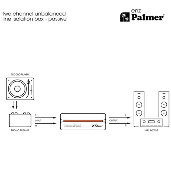 Palmer River Enz 2-Channel Unbalanced Line Isolation Box