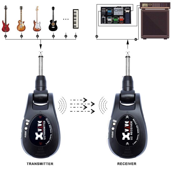 Xvive U2 Guitar Wireless System (Black)